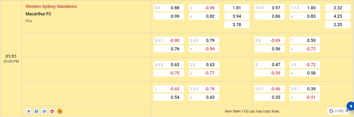 Trên đây là tỷ lệ kèo trận đấu Western Sydney Wanderers vs Macarthur