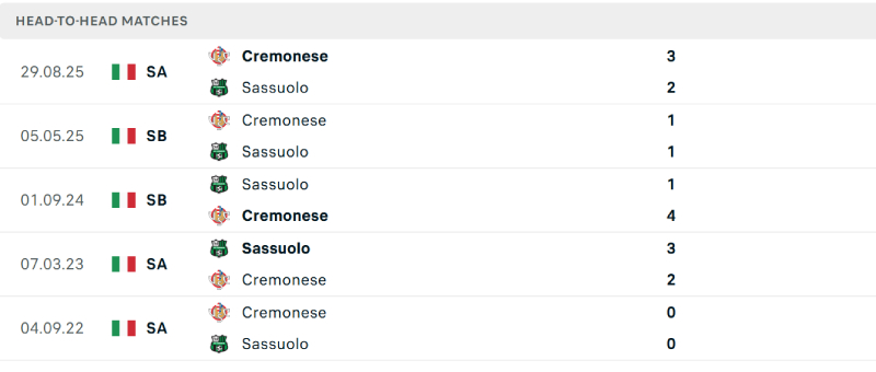 2 đội có lịch sử đối đầu cân bằng