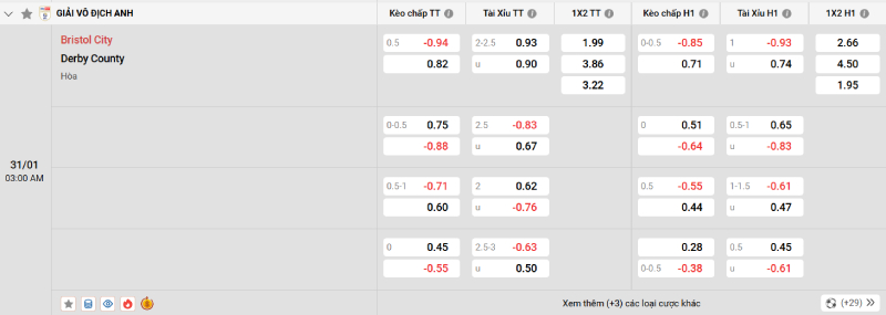Trên đây là tỷ lệ kèo trận đấu Bristol City vs Derby County