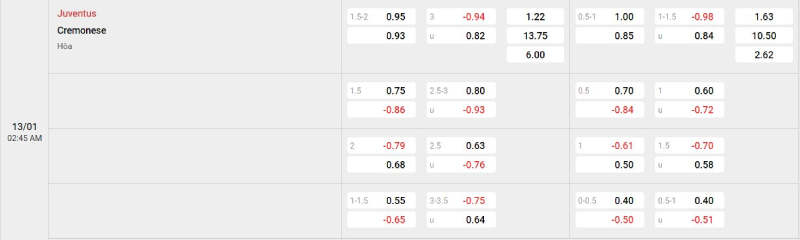 Trên đây là tỷ lệ kèo trận đấu Juventus vs Cremonese