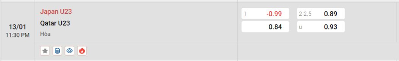 Trên đây là tỷ lệ kèo trận đấu U23 Nhật Bản vs U23 Qatar