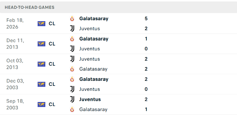 Galatasaray vừa có chiến thắng ấn tượng ở trận lượt đi