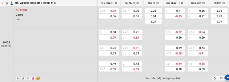 Trên đây là tỷ lệ kèo trận đấu Milan vs Como