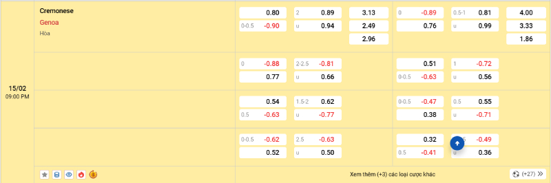 Trên đây là tỷ lệ kèo trận đấu Cremonese vs Genoa