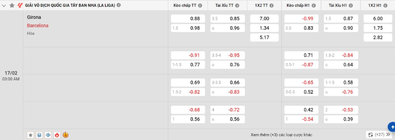 Trên đây là tỷ lệ kèo trận đấu Girona vs Barcelona