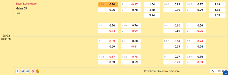 Trên đây là tỷ lệ kèo trận đấu Leverkusen vs Mainz