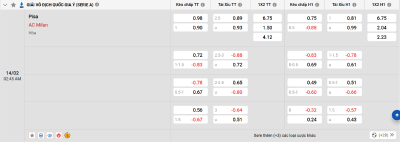 Trên đây là tỷ lệ kèo trận đấu Pisa vs AC Milan