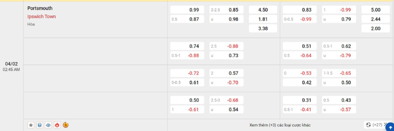 Trên đây là tỷ lệ kèo trận đấu Portsmouth vs Ipswich