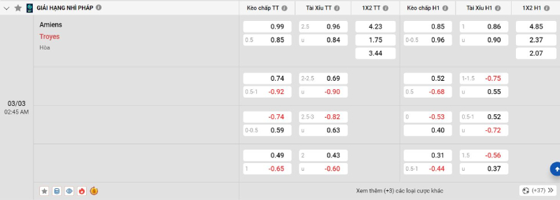 Trên đây là tỷ lệ kèo trận đấu Amiens vs Troyes